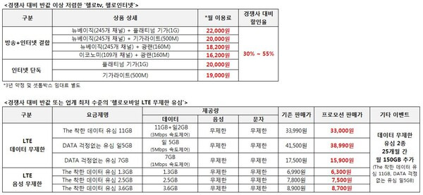 (자료=LG헬로비전)