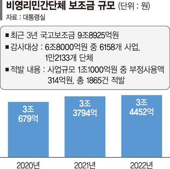 민족영웅 찾는다더니 '정권퇴진 운동'… 없는 기념품비