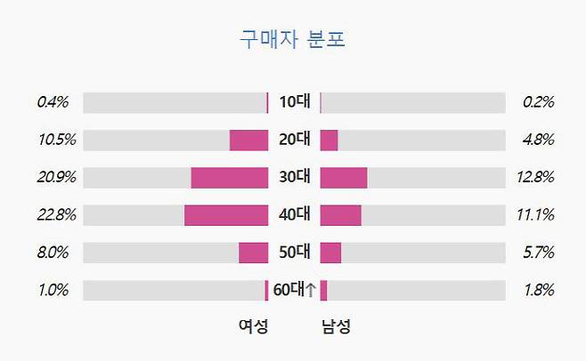 자료=예스24 제공