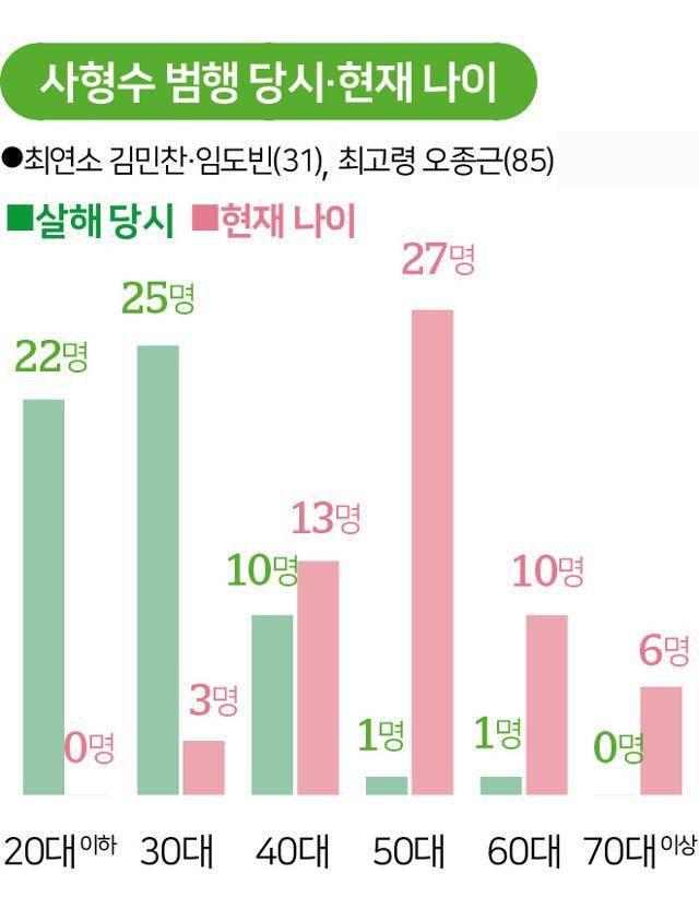 그래픽=송정근 기자.