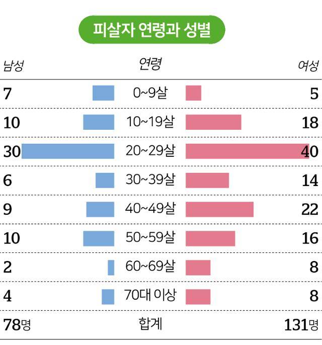그래픽=송정근 기자