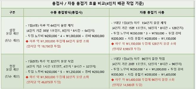 공간엔지니어링 이미지