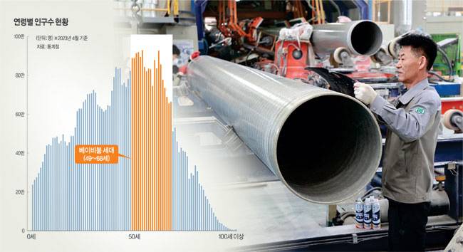 지난 2일 경남 함양군 수동면 한 공장에서 50대 작업자가 유리섬유 소재 하수관을 만들고 있다. 이 회사는 관련 기술이 있거나 배울 의지가 있는 베이비붐 세대 근로자에게 일자리를 제공할 의사를 갖고 있다. 함양군청 제공