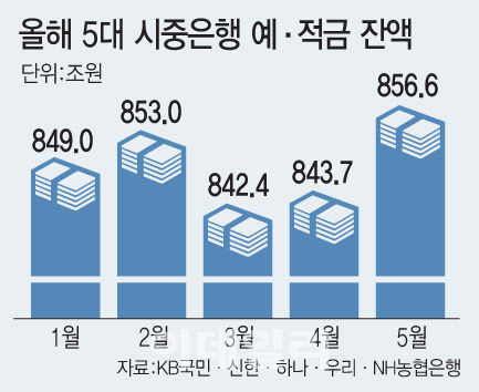 [이데일리 문승용 기자]