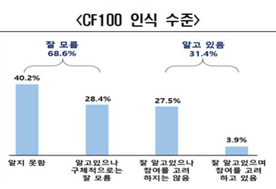 (출처=전국경제인연합회)