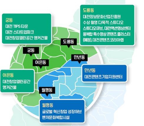 대전 서구·유성구 특수영상 콘텐츠산업 생태계 조성도, 사진=서구 제공