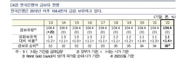 한국은행 제공.