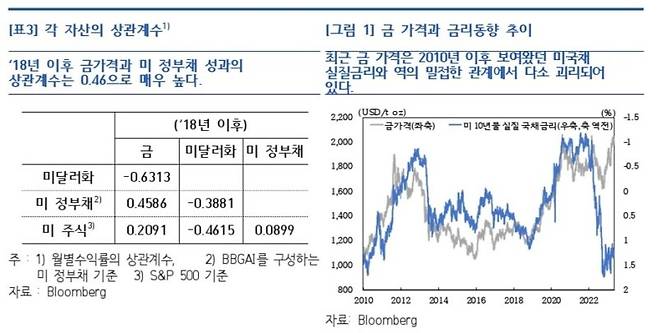 한국은행 제공.