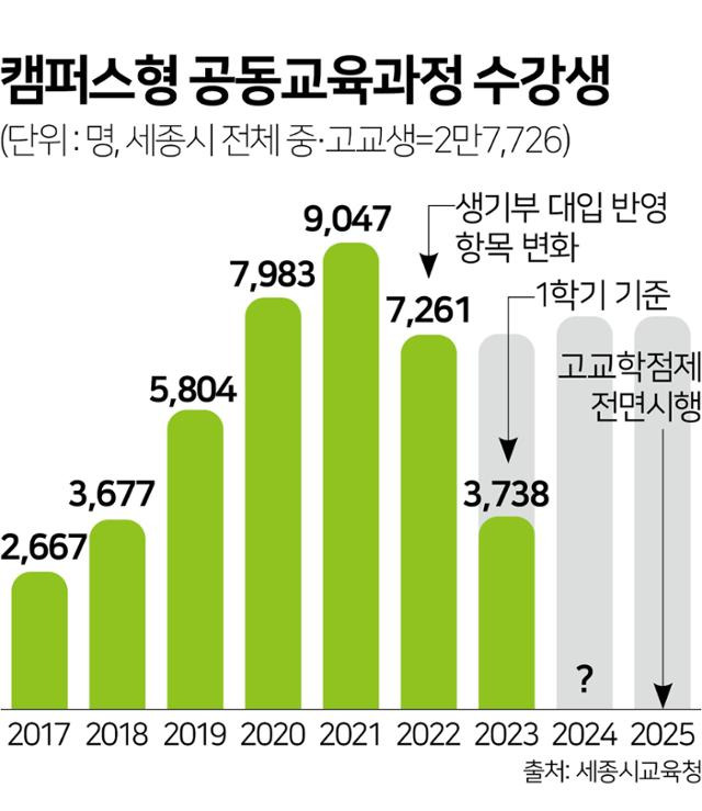 그래픽=김문중 기자