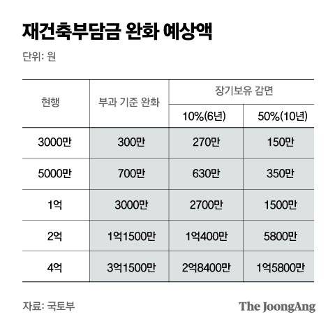 그래픽=박경민 기자 minn@joongang.co.kr