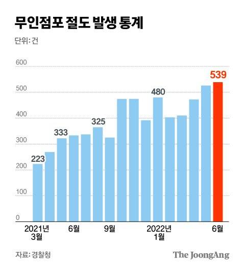 그래픽=김경진 기자 capkim@joongang.co.kr