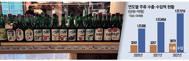 태국의 한 주류 매장에 현지업체가 제조한 소주가 진열돼 있다.  화요