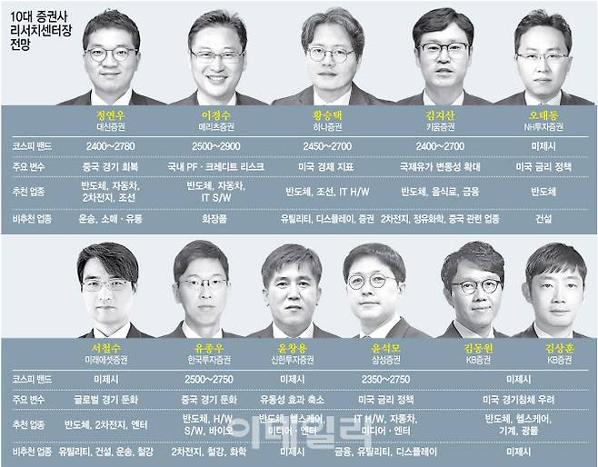 [이데일리 김정훈 기자]