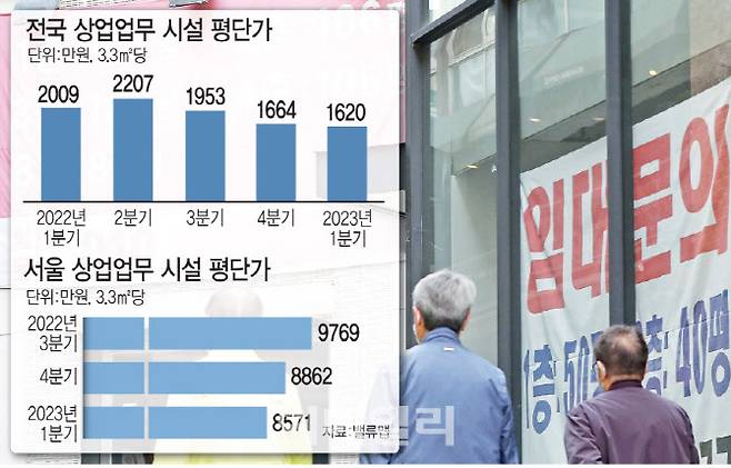 [그래픽=이데일리 문승용 기자]