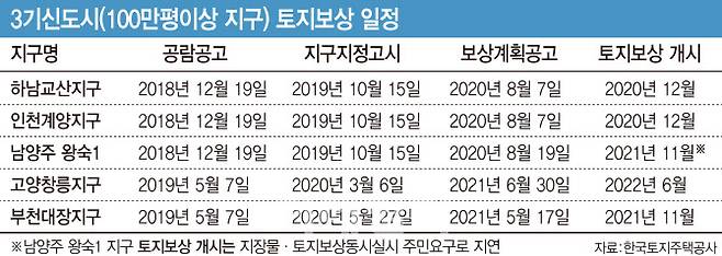 [그래픽=이데일리 김일환 기자]
