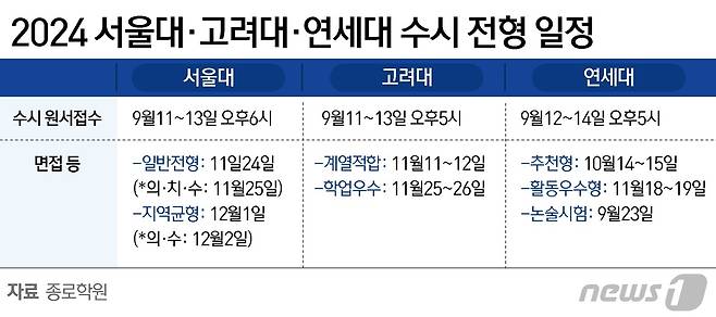 ⓒ News1 윤주희 디자이너