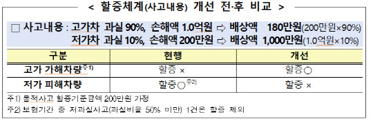 자료=굼융감독원