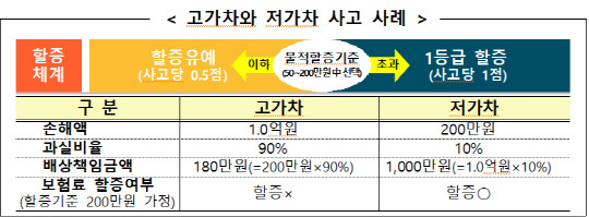 자료=금융감독원