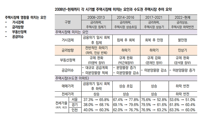 *한국신용평가 제공
