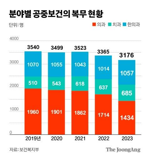 그래픽=김경진 기자 capkim@joongang.co.kr