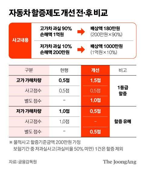 그래픽=김영희 02@joongang.co.kr