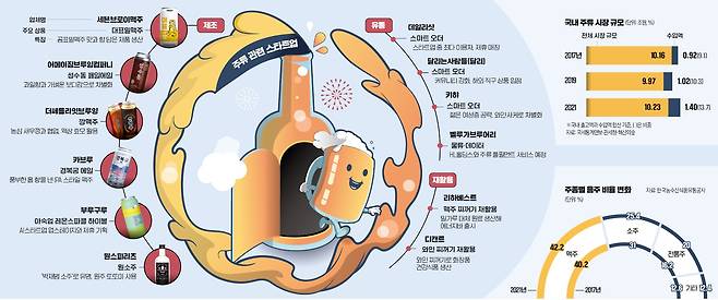 그래픽=이은현 기자