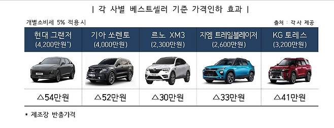 [국세청 보도자료]