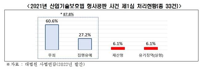 (전경련 제공)