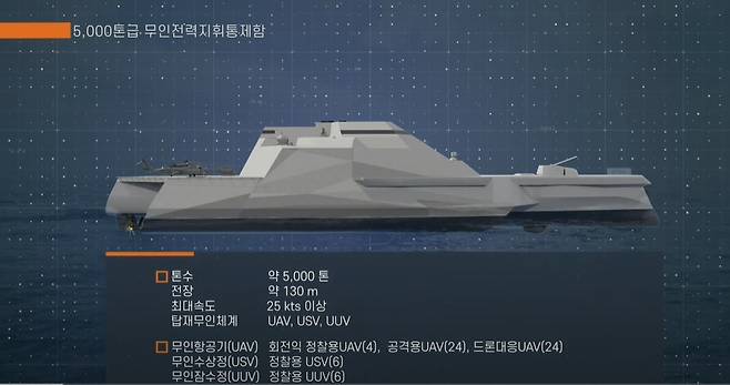 한화오션 유튜브 채널이 5000톤급 무인전력지위통제함을 소개하는 모습(한화오션 유튜브 캡쳐).