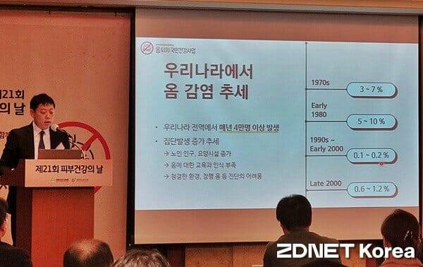 요양병원 등 집단생활 시설에서 '옴' 환자가 증가하고 있어 대책이 시급하다는 지적이다