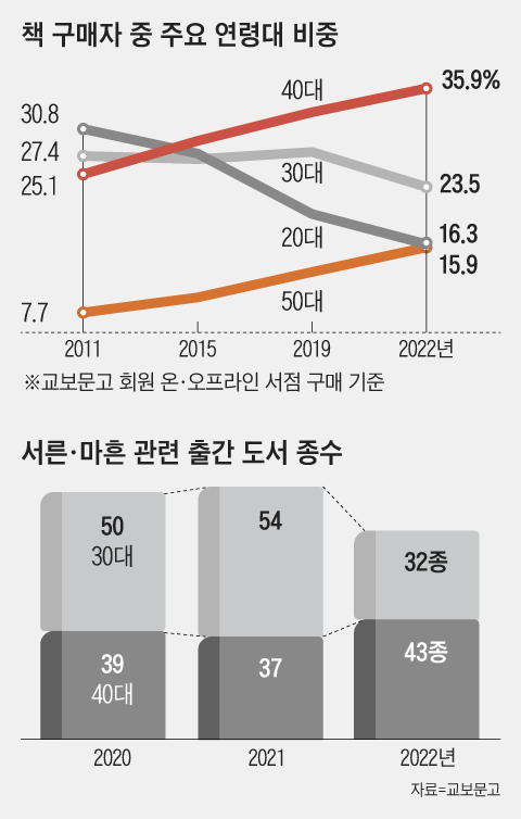 그래픽=이지원