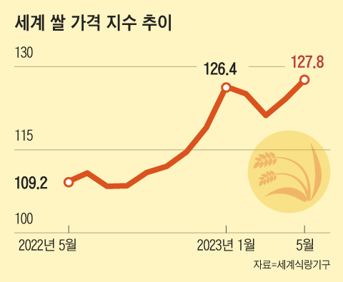 그래픽=김하경