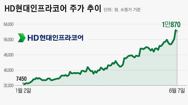 그래픽=정서희