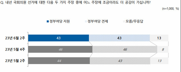 ▲ nbs제공