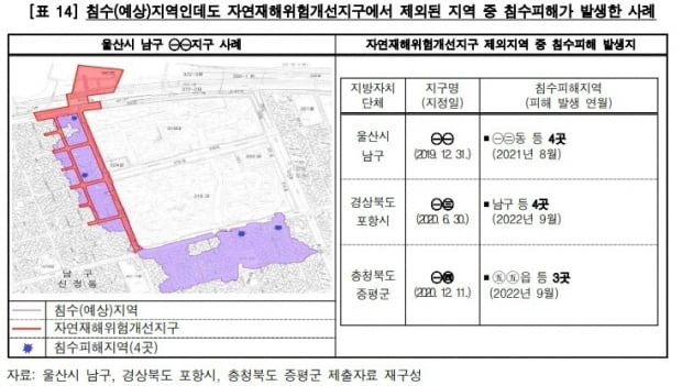 감사원 제공