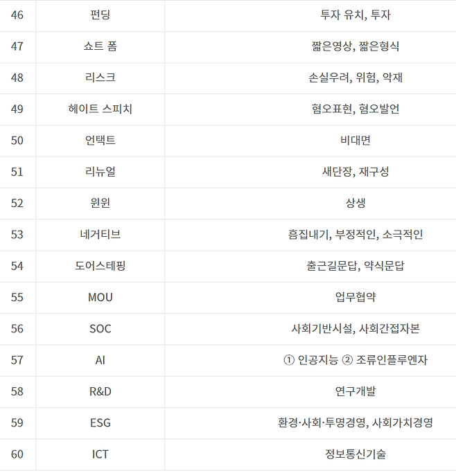 ▲ 한글문화연대가 507명의 기자와 함께 선정한 집중 개선 용어 60개 목록