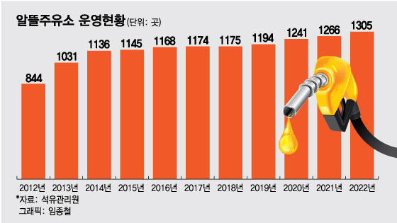 /그래픽=임종철 디자인기자