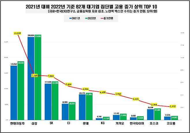 기업분석전문 한국CXO연구소 제공