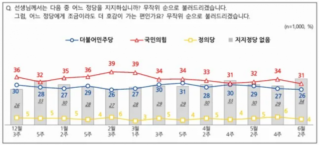 / 자료제공=NBS