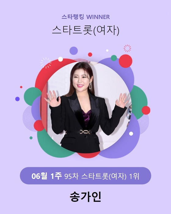 가수 송가인이 스타랭킹 스타트롯 여자 랭킹 투표에서 1위를 차지했다./사진=스타랭킹