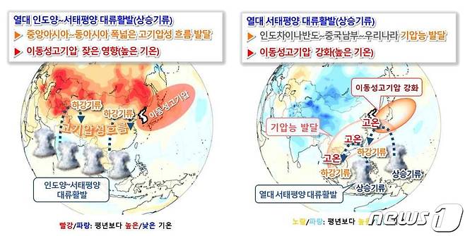 올해 3~5월 고온 기압계 양상 설명도(기상청 제공) ⓒ 뉴스1