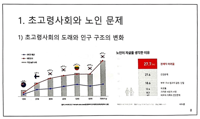 배정윤 한국노인인력개발원 부연구위원의 발표 자료 표/ 비판과 대안을 위한 사회복지학회 제공