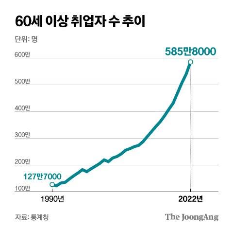 그래픽=김현서 kim.hyeonseo12@joongang.co.kr