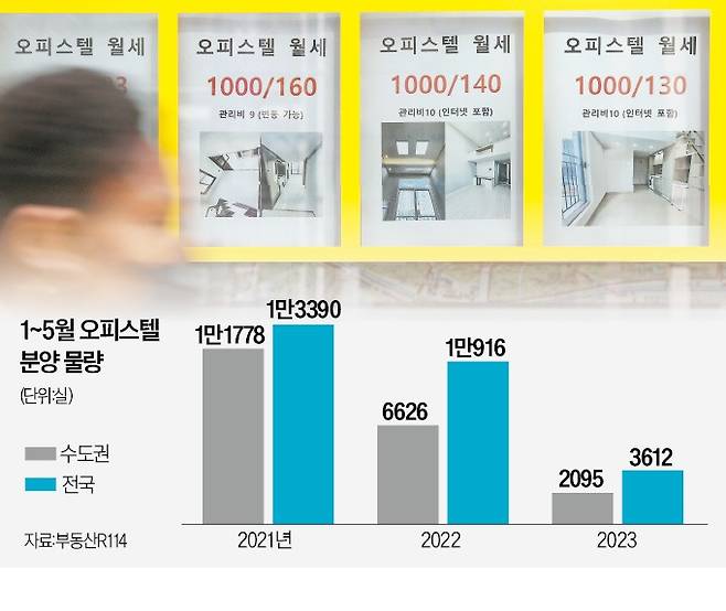 아파트 대체제라더니…'세금 폭탄' 우려에 오피스텔 어쩌나