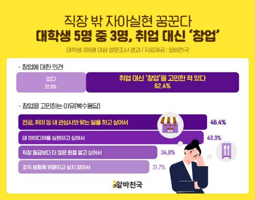 (사진=알바천국)