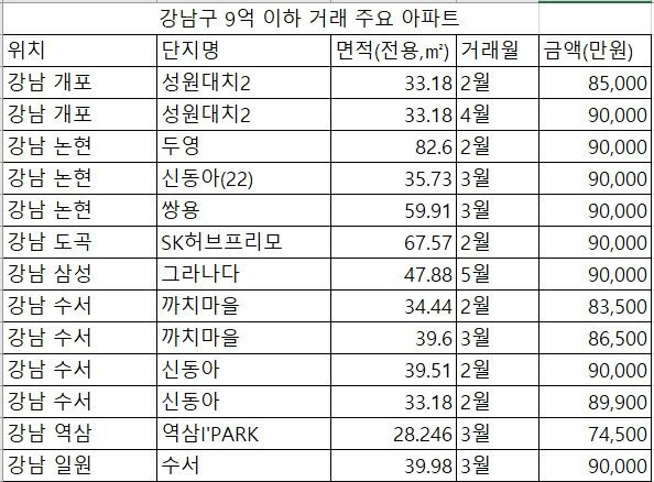 '새집되면 20억인데 8억에 샀다‘...영끌족 몰린