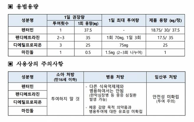 식품의약품안전처가 제공한 마약류 식욕억제제 안전사용기준