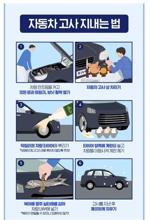 자동차 고사 지내는 법 [출처=삼성화재 다이렉트]
