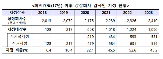 금융위원회 제공