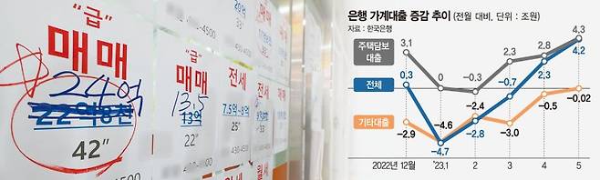 역전세난에 DSR 완화 수면위로… 주택수·가격 따라 제한될듯